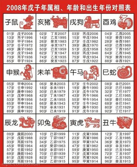 76年屬什麼|【十二生肖年份】12生肖年齡對照表、今年生肖 